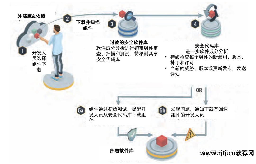 软件源更新失败_更新安装源_更新源是什么意思