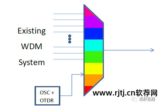 otdr软件_otdr仿真软件_otdr测试报告生成软件