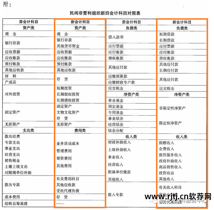 中大教程财务软件新旧对比_新中大财务软件多少钱一套_新中大财务软件教程