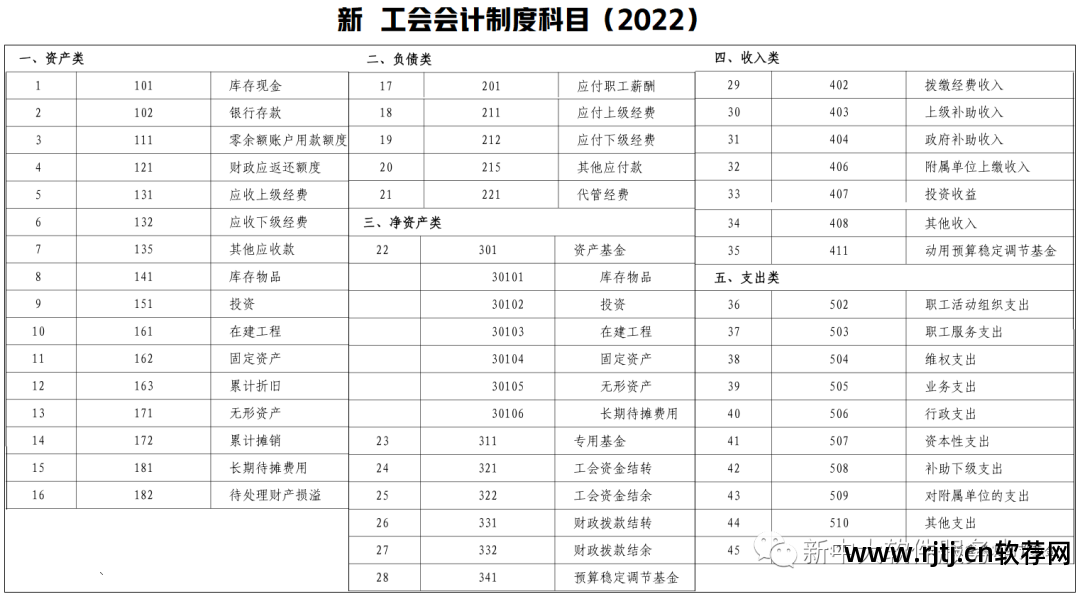 中大教程财务软件新旧对比_新中大财务软件教程_新中大财务软件多少钱一套