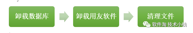 用友网页版网址_用友软件网页版怎么用_用友软件教程网页版