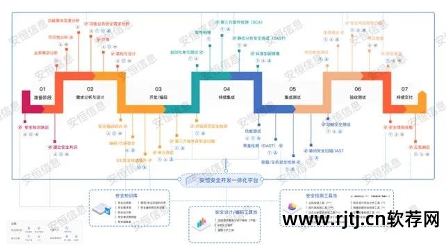 软件安全概述_软件安全体现在哪些方面_软件安全实现