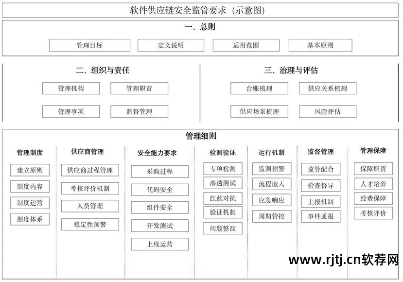 软件安全实现_软件安全概述_软件安全体现在哪些方面