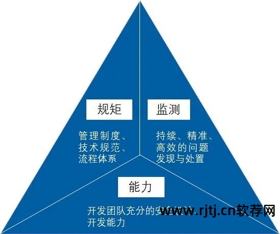 软件安全体现在哪些方面_软件安全实现_软件安全概述