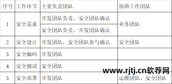 软件安全概述_软件安全体现在哪些方面_软件安全实现