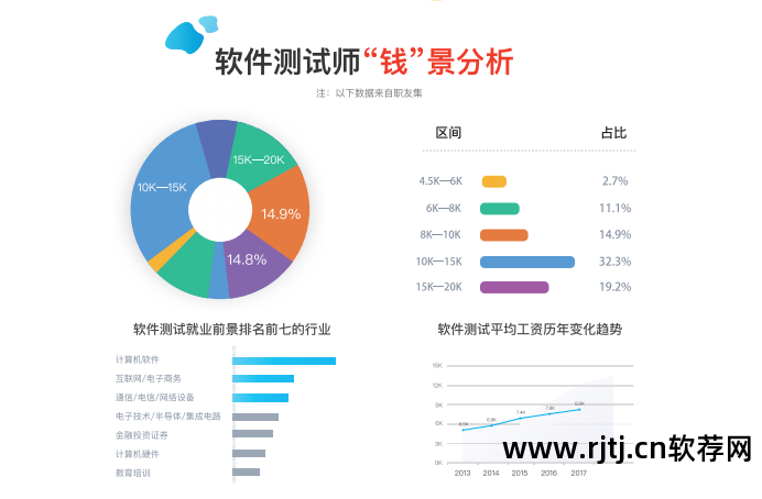 软件专业就业形势_软件技术就业现状_软件就业情况