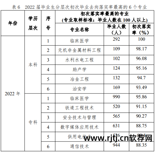 形势就业软件专业方向_形势就业软件专业有哪些_软件专业就业形势