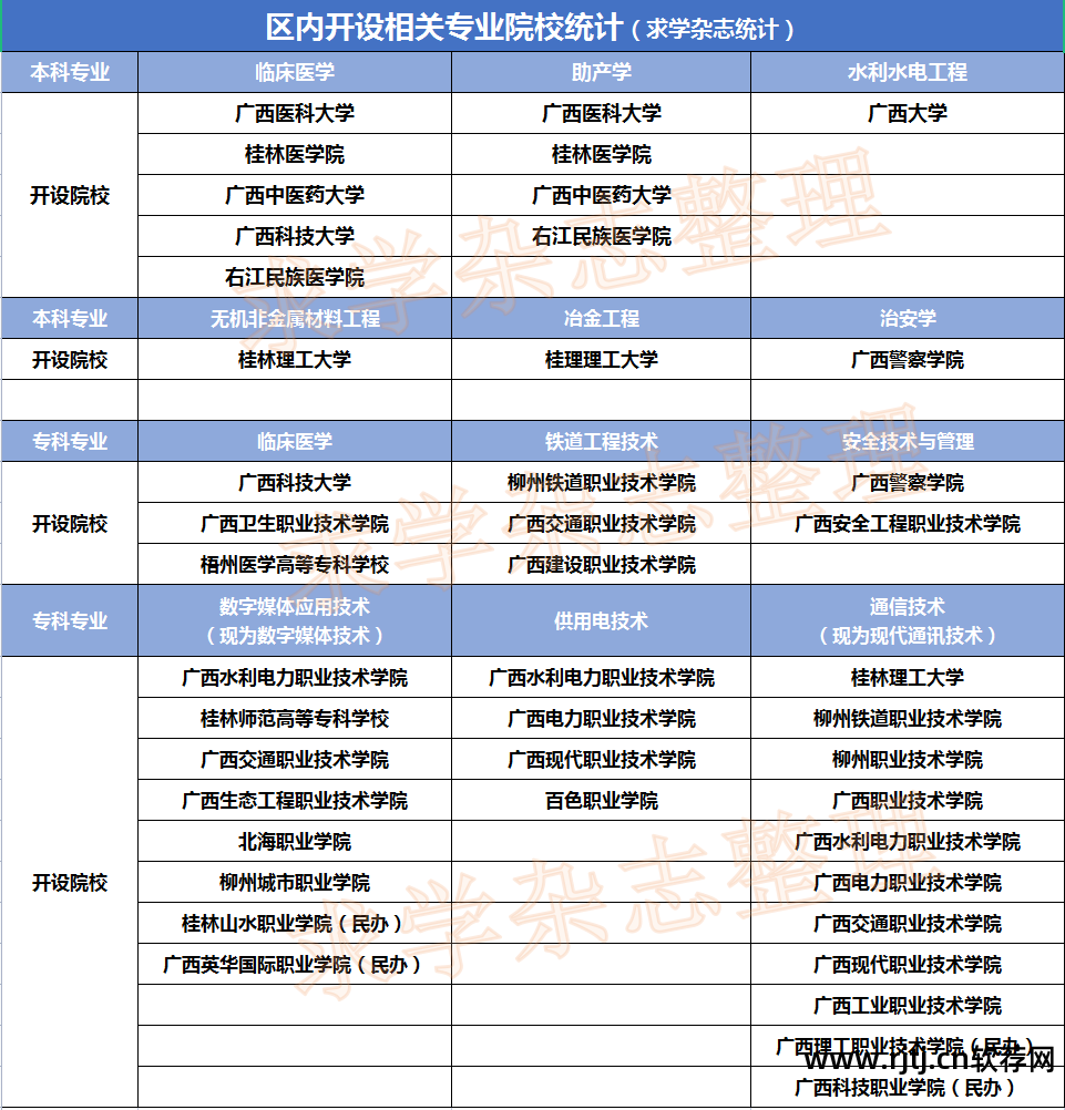 形势就业软件专业有哪些_软件专业就业形势_形势就业软件专业方向