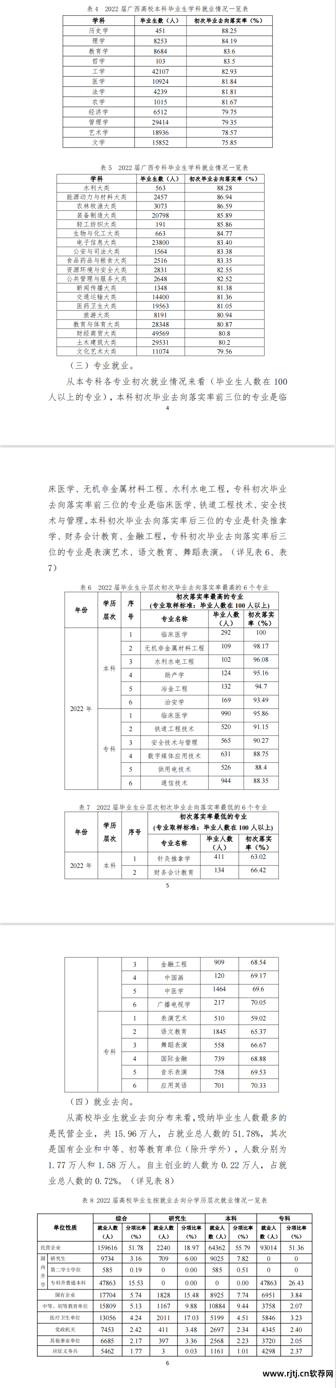 形势就业软件专业方向_软件专业就业形势_形势就业软件专业有哪些