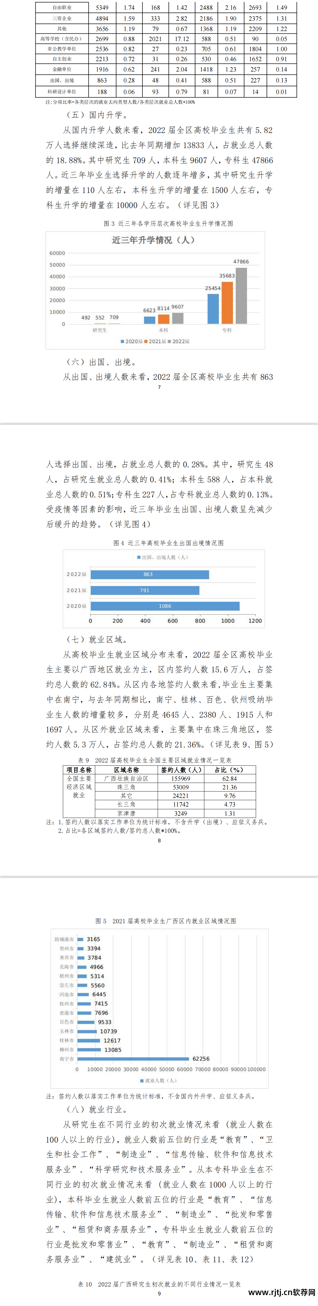 形势就业软件专业有哪些_软件专业就业形势_形势就业软件专业方向