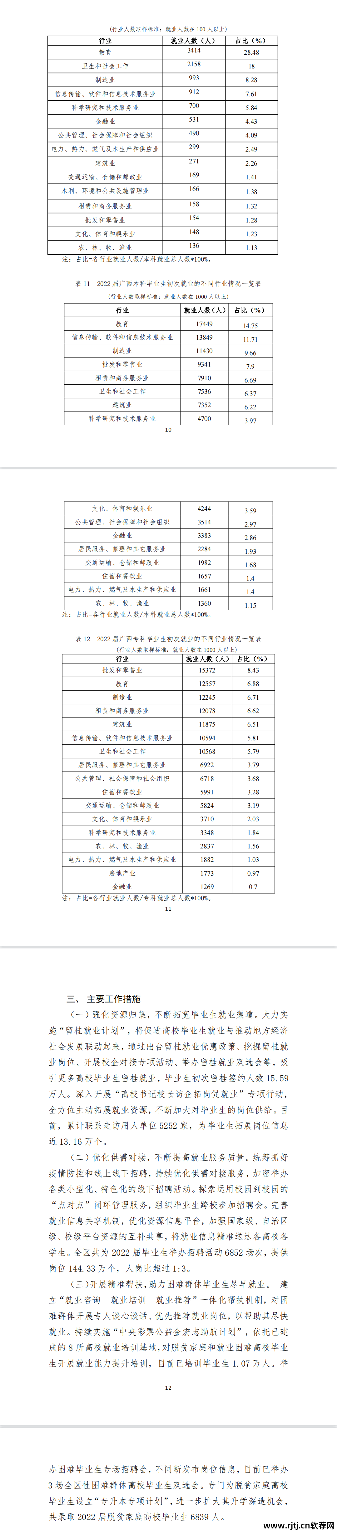 形势就业软件专业有哪些_形势就业软件专业方向_软件专业就业形势