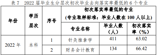 软件专业就业形势_形势就业软件专业方向_形势就业软件专业有哪些