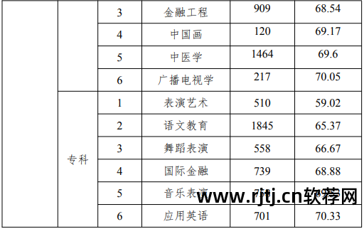 形势就业软件专业方向_软件专业就业形势_形势就业软件专业有哪些