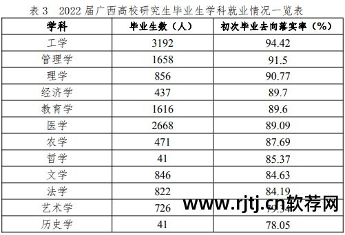 形势就业软件专业方向_形势就业软件专业有哪些_软件专业就业形势