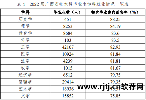 形势就业软件专业有哪些_形势就业软件专业方向_软件专业就业形势