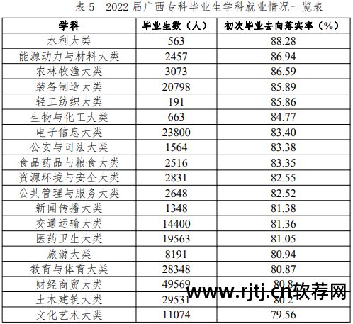 形势就业软件专业方向_软件专业就业形势_形势就业软件专业有哪些