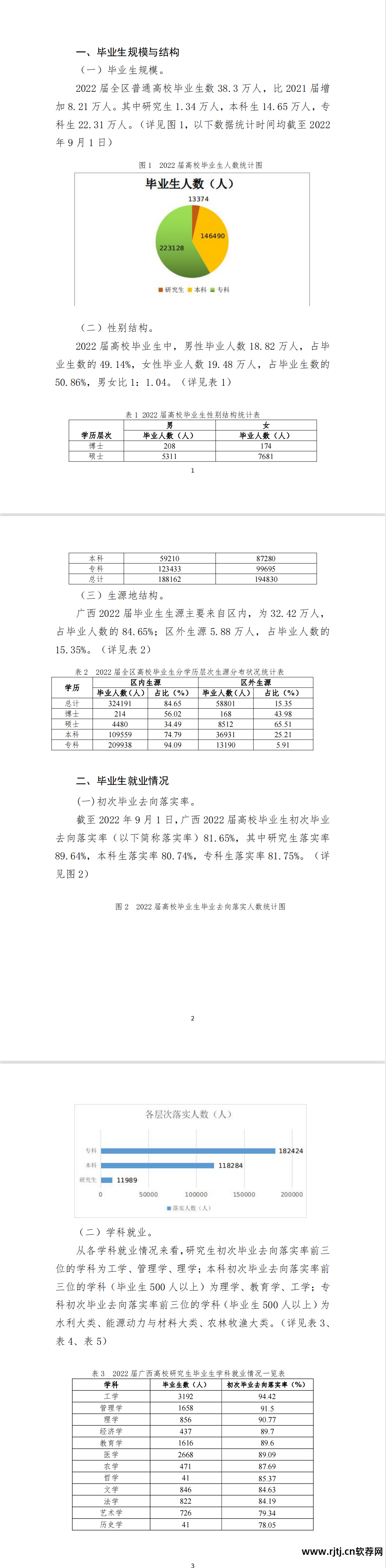 形势就业软件专业有哪些_软件专业就业形势_形势就业软件专业方向