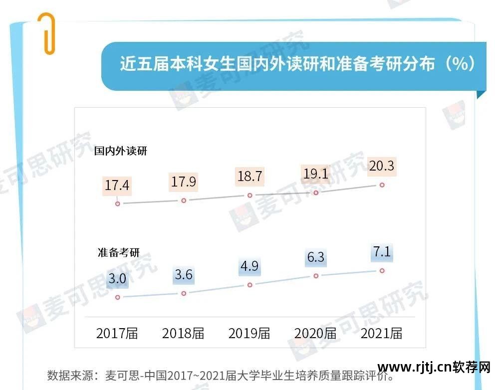 软件就业形势分析_形势就业软件专业方向_软件专业就业形势