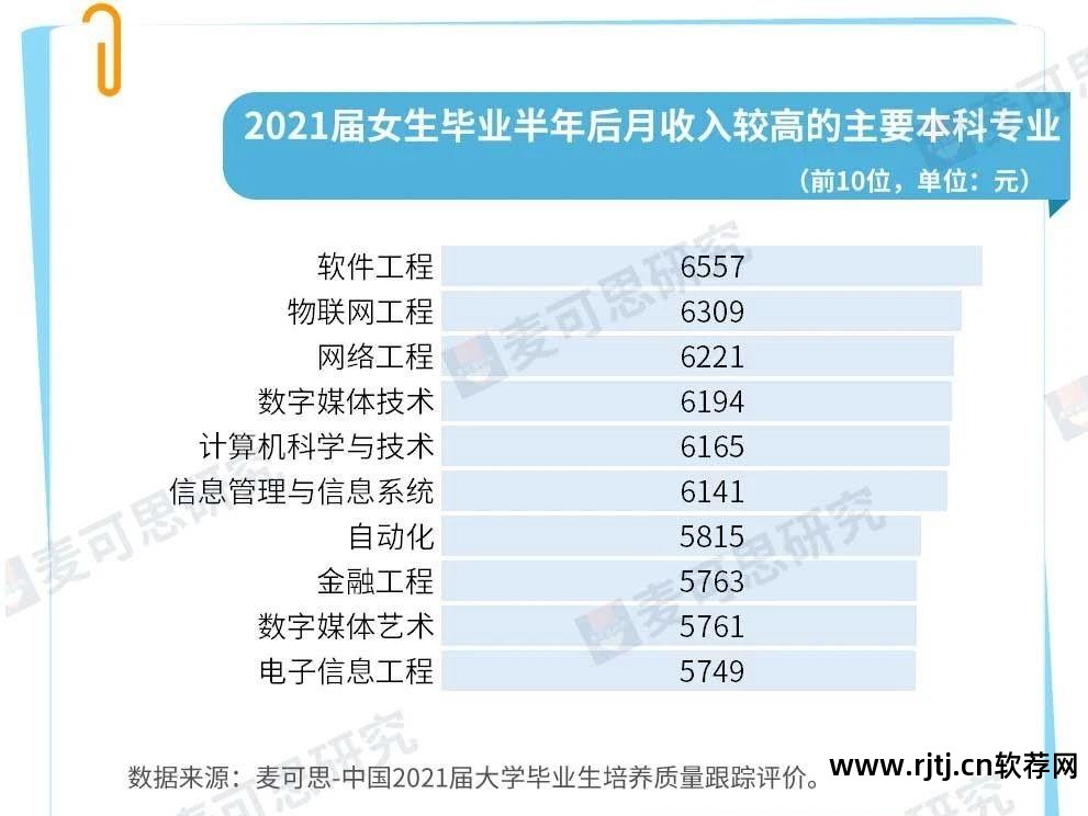 形势就业软件专业方向_软件专业就业形势_软件就业形势分析