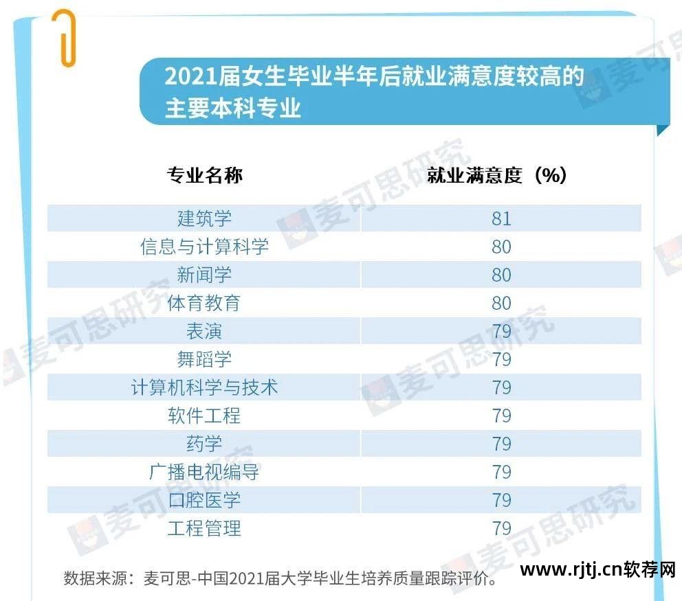 软件就业形势分析_形势就业软件专业方向_软件专业就业形势