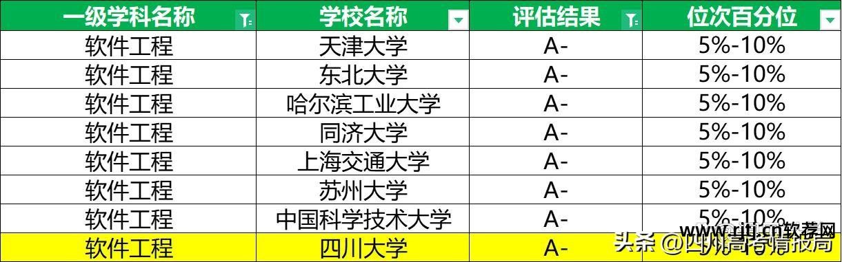 形势就业软件专业有哪些_软件专业就业形势_形势就业软件专业怎么样