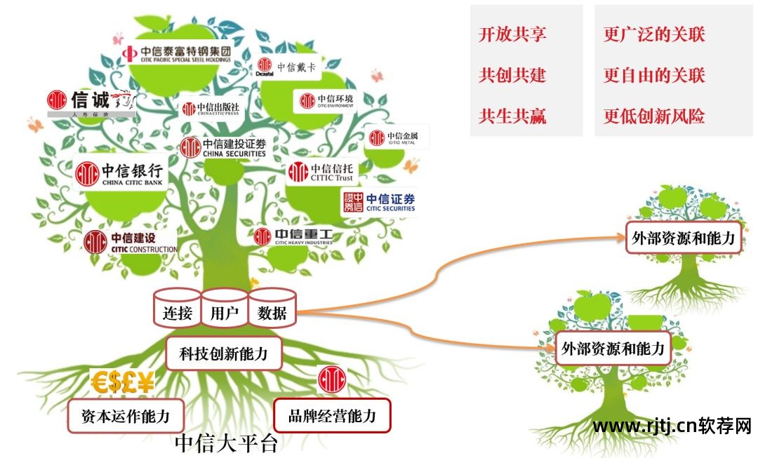 中信交易软件字体大小怎样设置_中信交易软件_中信建投证券交易软件