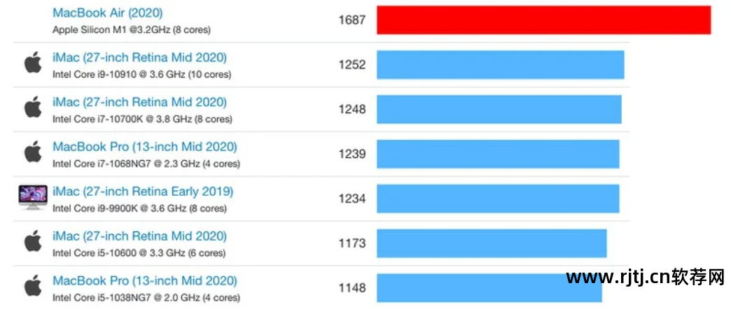 macbook 跑分软件_macbook 跑分软件_macbook 跑分软件