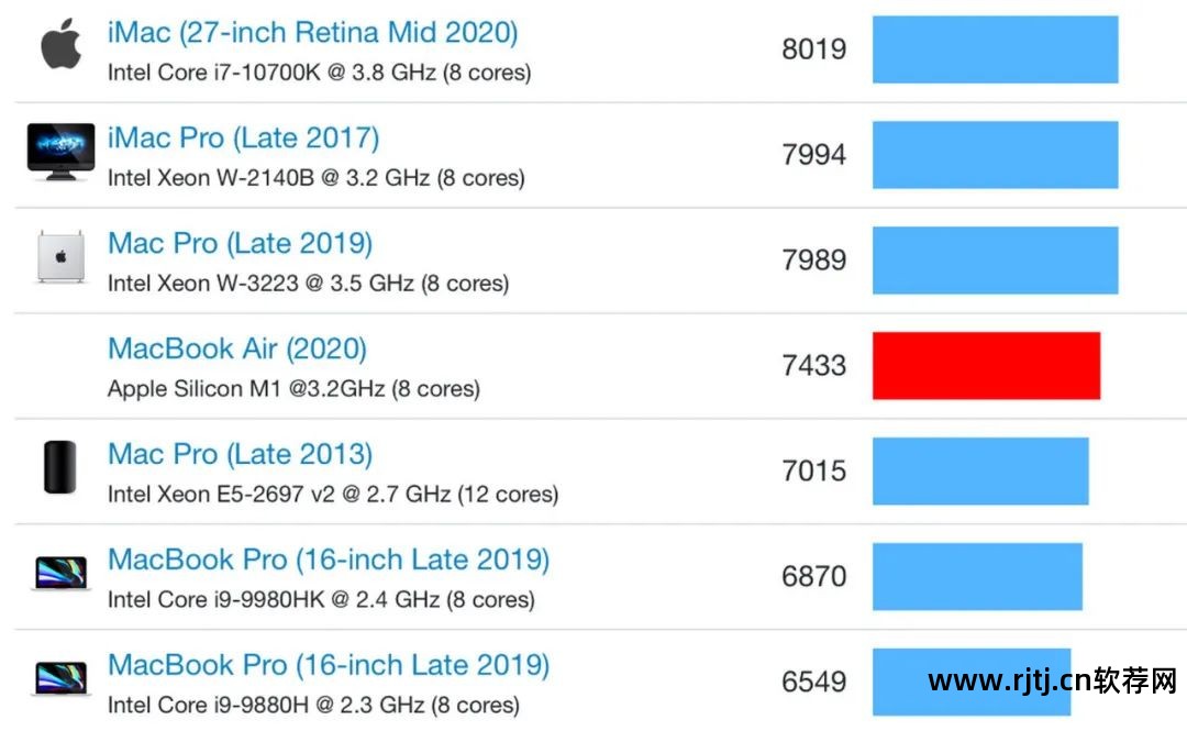 macbook 跑分软件_macbook 跑分软件_macbook 跑分软件