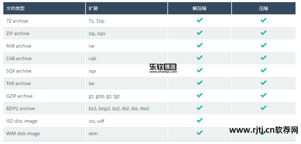 解压软件7zip下载_解压软件7z安卓_7z软件解压
