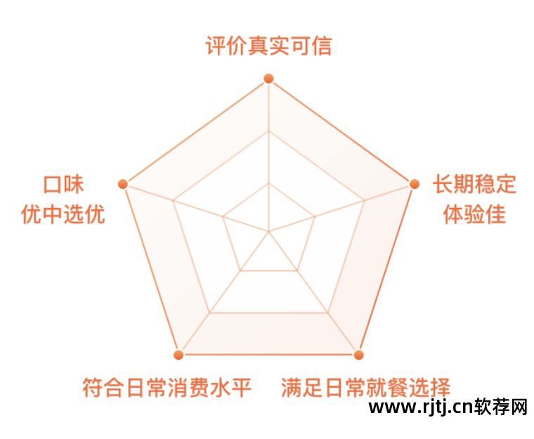 餐饮软件教程_餐饮软件使用教程_教程餐饮软件哪个好