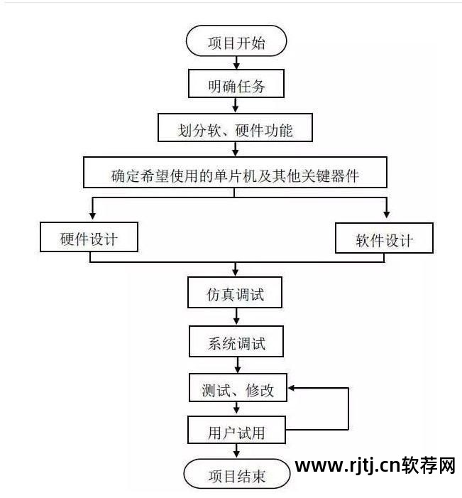 单片机仿真软件教程_仿真单片机的软件_仿真单片机教程软件下载