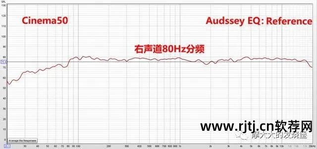 模拟功放软件_功放模拟软件哪个好_功放模拟5.1