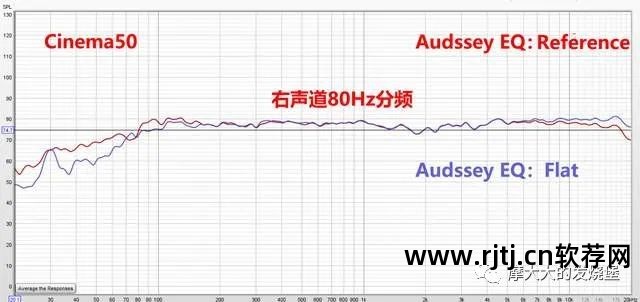 模拟功放软件_功放模拟5.1_功放模拟软件哪个好