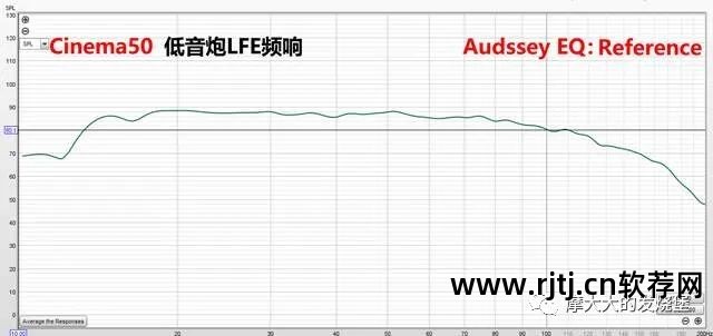 功放模拟5.1_功放模拟软件哪个好_模拟功放软件