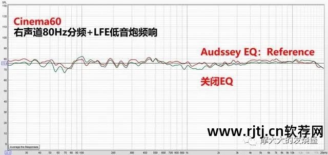 功放模拟软件哪个好_模拟功放软件_功放模拟5.1