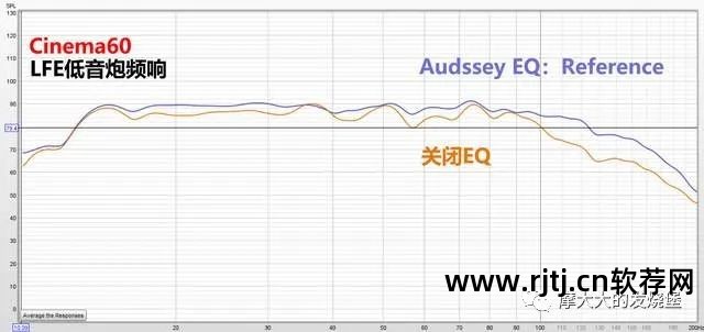 模拟功放软件_功放模拟5.1_功放模拟软件哪个好