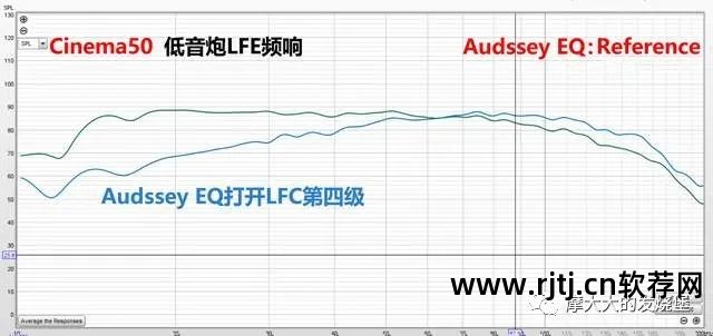 功放模拟5.1_模拟功放软件_功放模拟软件哪个好