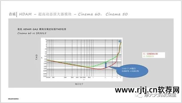 模拟功放软件_功放模拟软件哪个好_功放模拟5.1