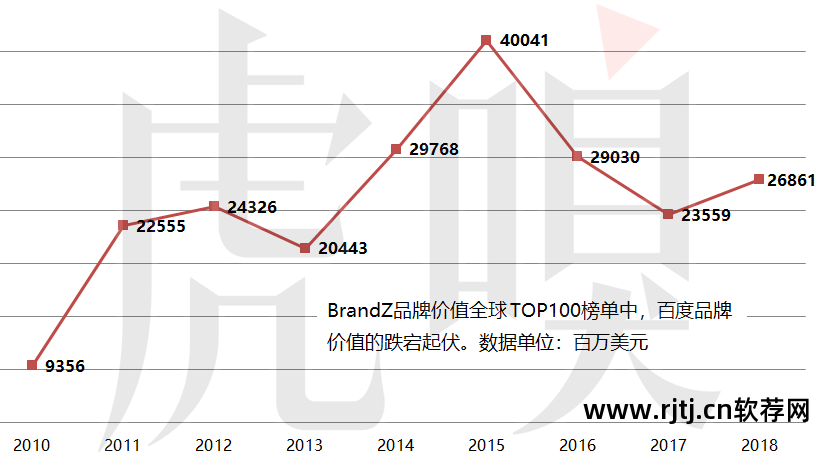 百度打车软件_打车百度软件哪个好_打车百度软件下载