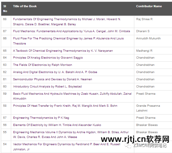 化学教程软件有哪些_化学讲解软件_化学软件教程