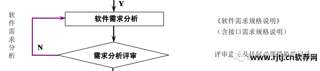 文档软件设计方案_软件设计文档_软件设计文档包括哪些内容