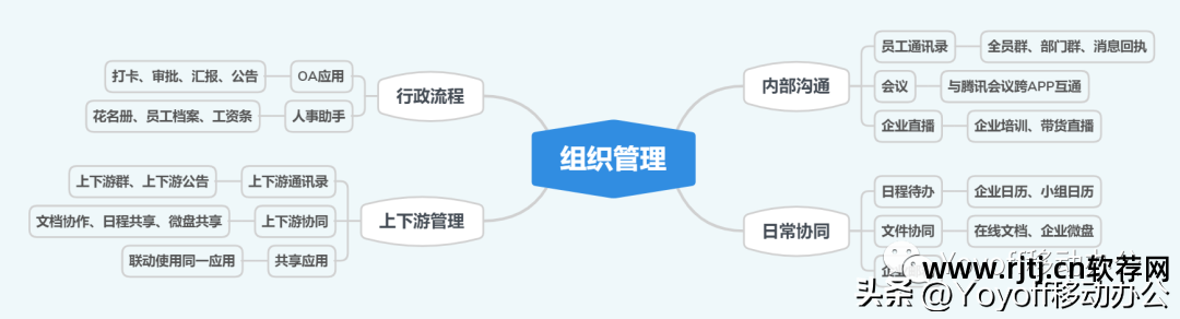 企业微信办公 软件_办公软件应用企业微信_办公微信软件企业版下载