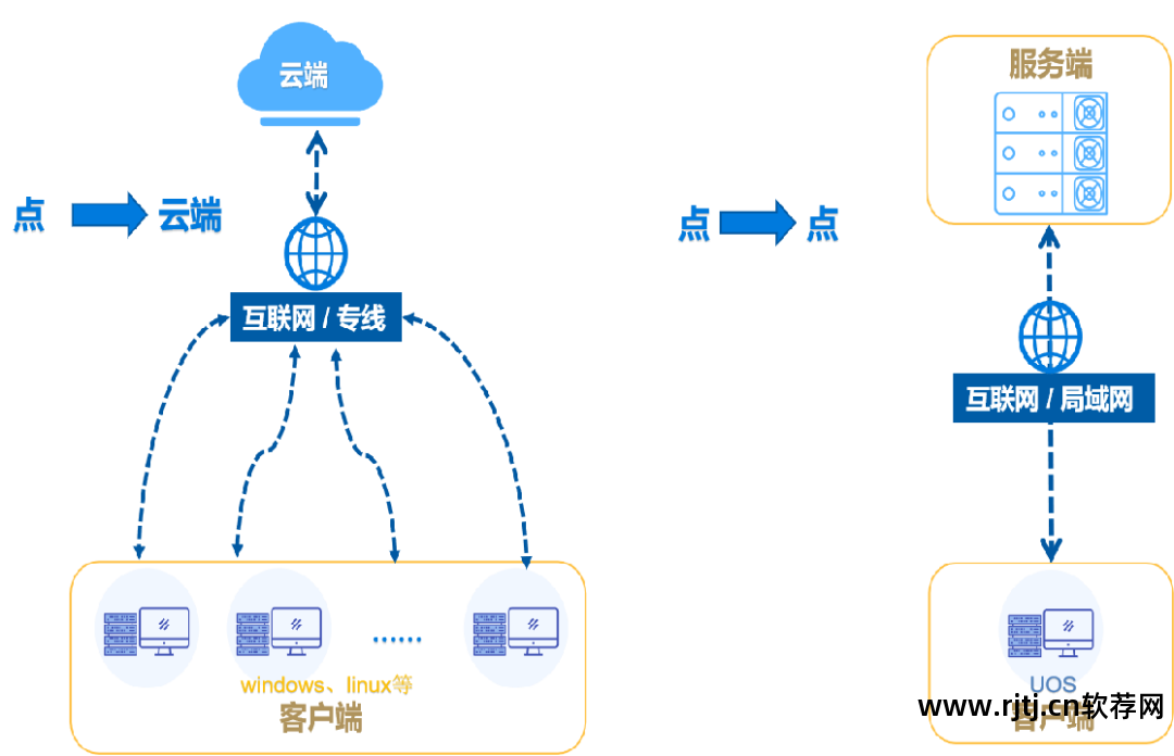 远程控制云平台下载_远程教程云控制软件怎么用_云远程控制软件教程