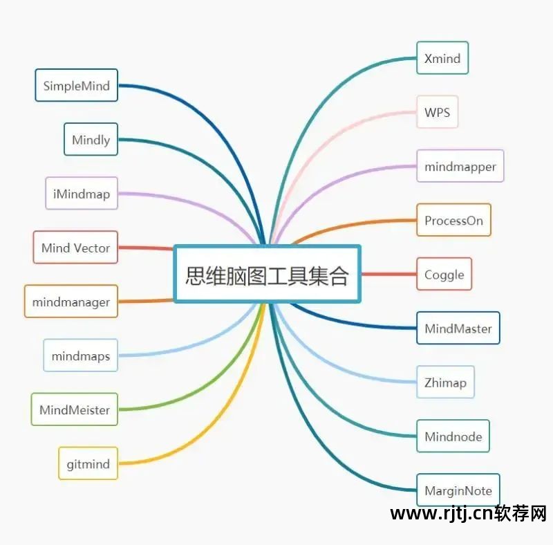 思维导图软件使用视频_导思图怎么画_思维导图软件教程