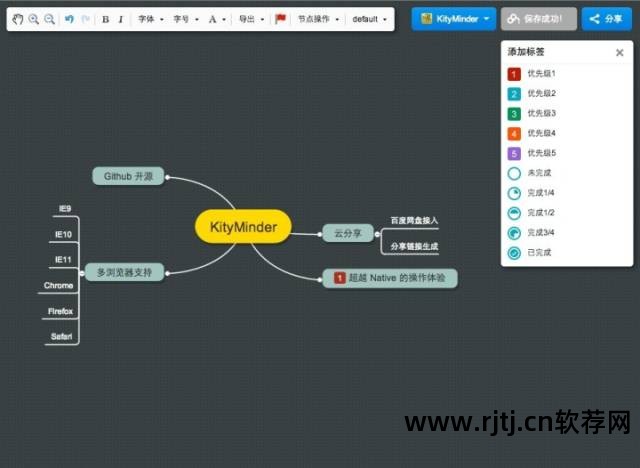 导思图怎么画_思维导图软件使用视频_思维导图软件教程