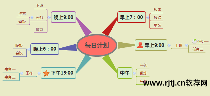 思维导图软件教程_思维导图软件使用视频_导思图怎么画