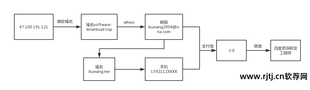 百度违规广告_百度违法广告_百度广告 恶意点击软件