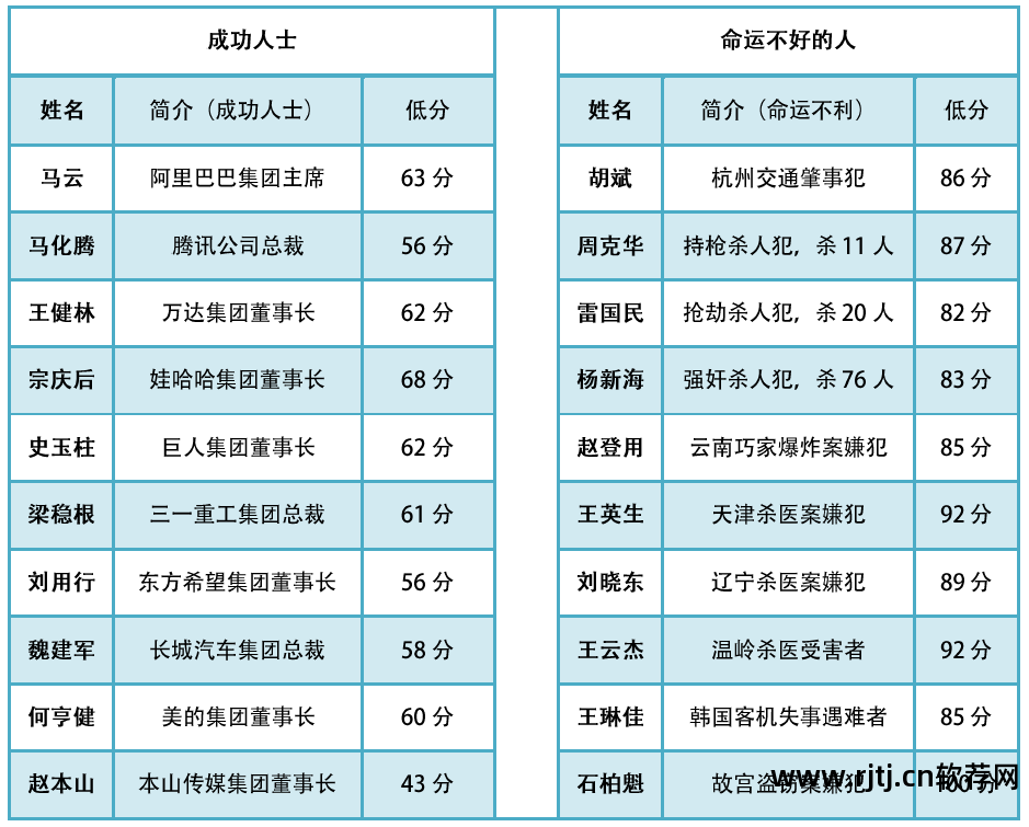 五格三才吉凶表_三才五格软件_五格三才是什么意思