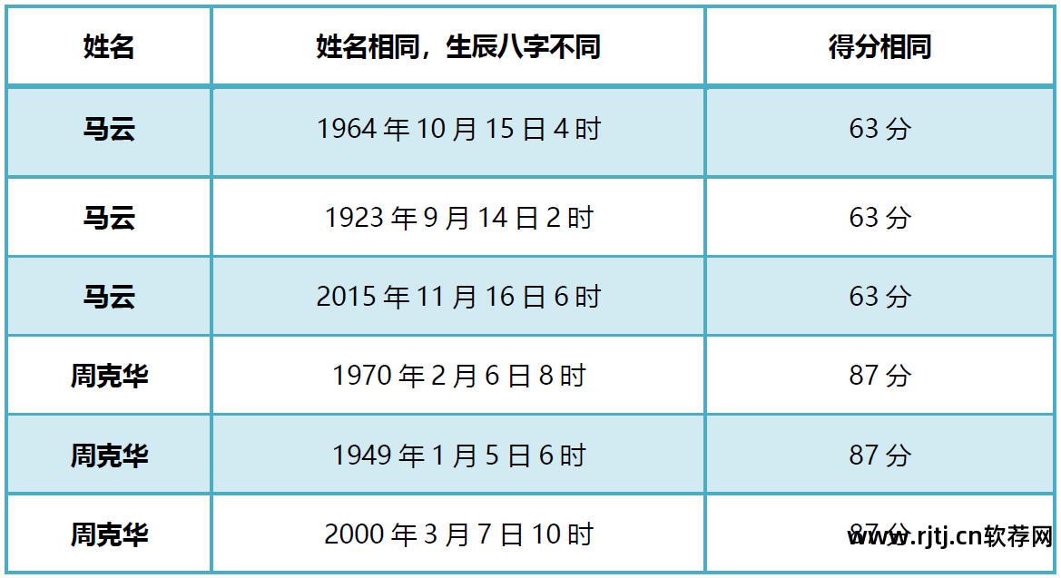 三才五格软件_五格三才吉凶表_五格三才是什么意思