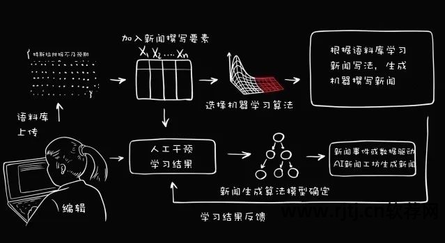 微软制作网页_微软网页编辑器_微软网页编辑软件